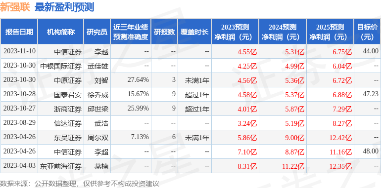 华鑫证券：予以新强联买