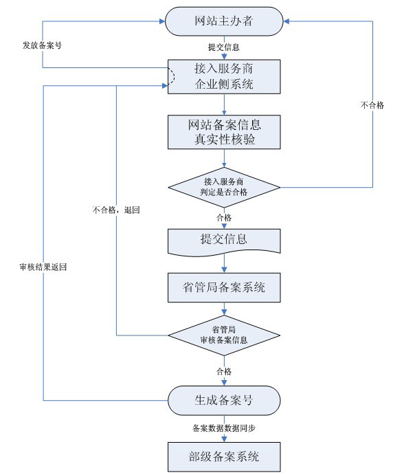 国际龙8常见问题