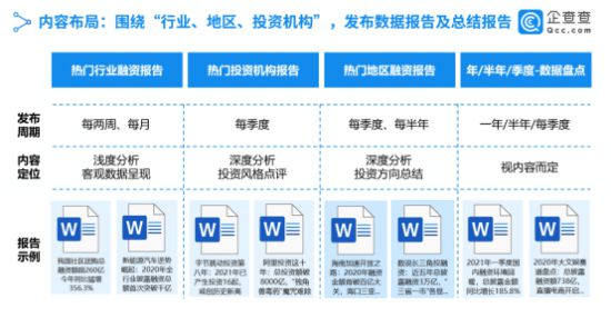 龙8老虎机乐平台企查查“投融资查询”即将上线！一键掌握行业新风向！